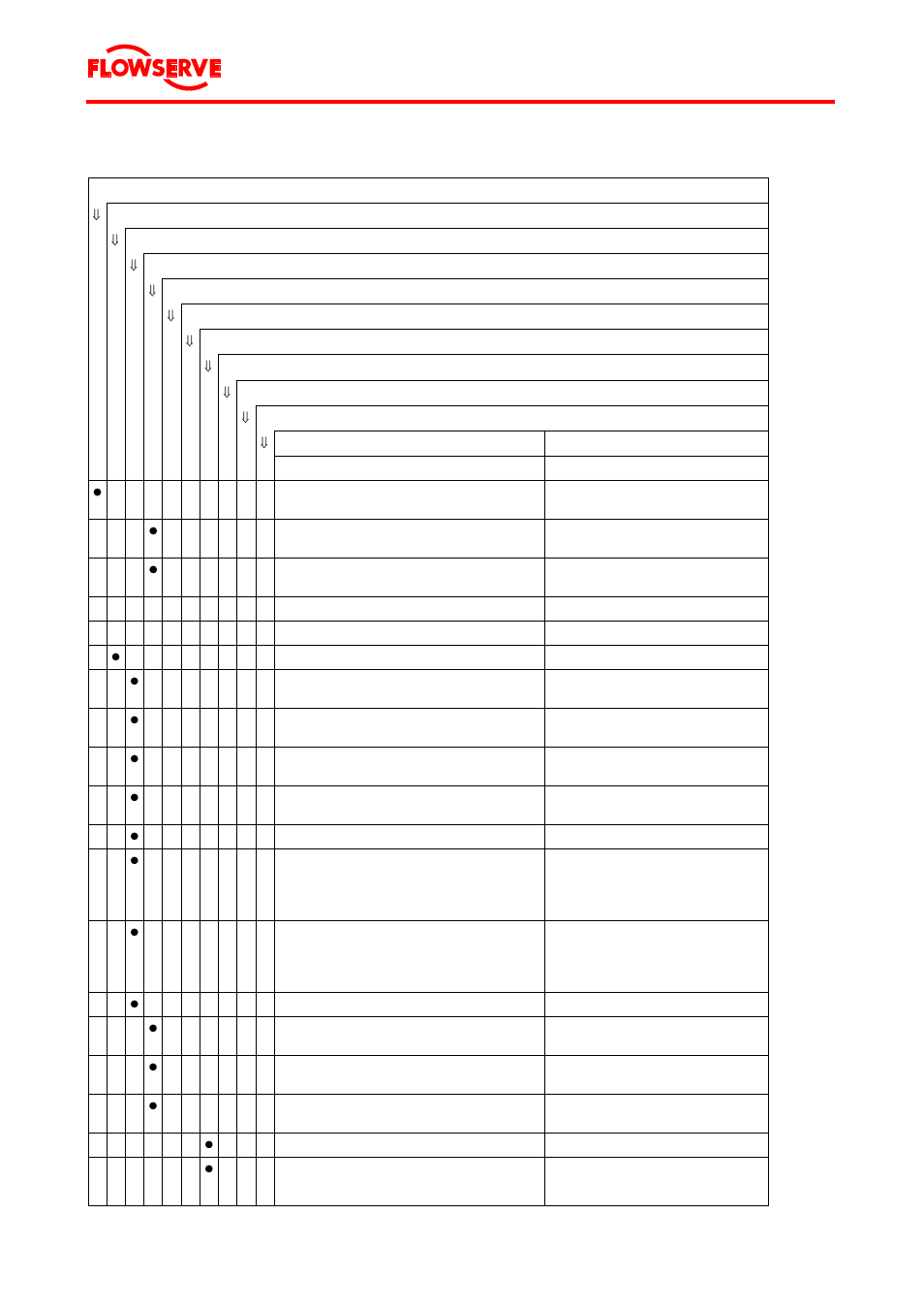 Page 57 of 68 | Flowserve Byron Jackson Type M User Manual | Page 57 / 68