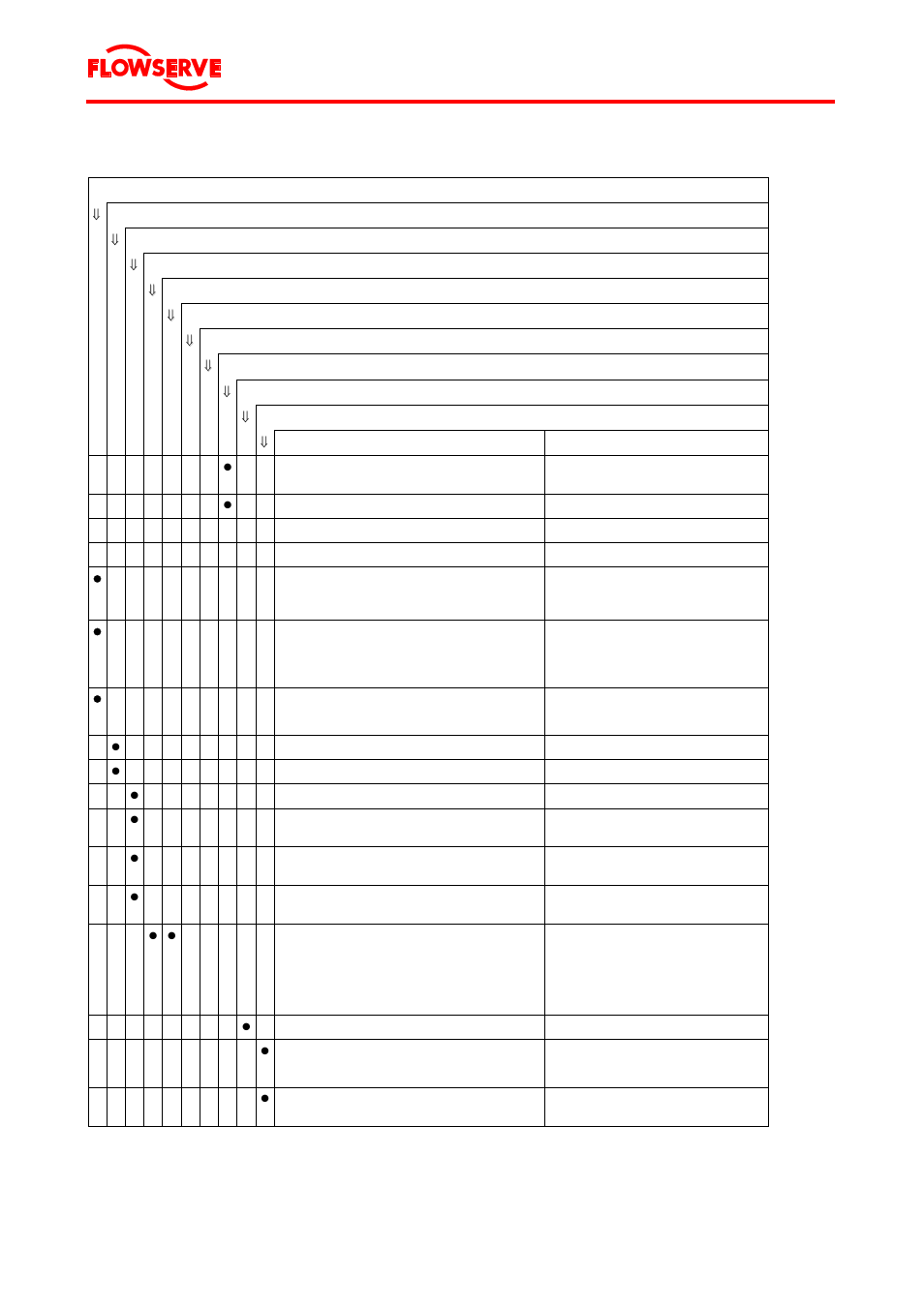 Page 58 of 68 | Flowserve Byron Jackson Type M User Manual | Page 58 / 68
