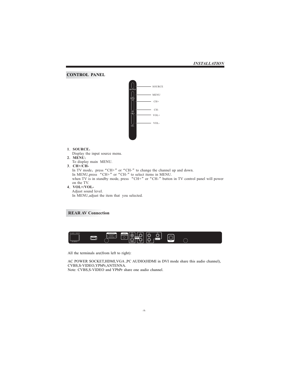 Installation rear av connection, Control panel | Curtis LCD1911 User Manual | Page 10 / 24
