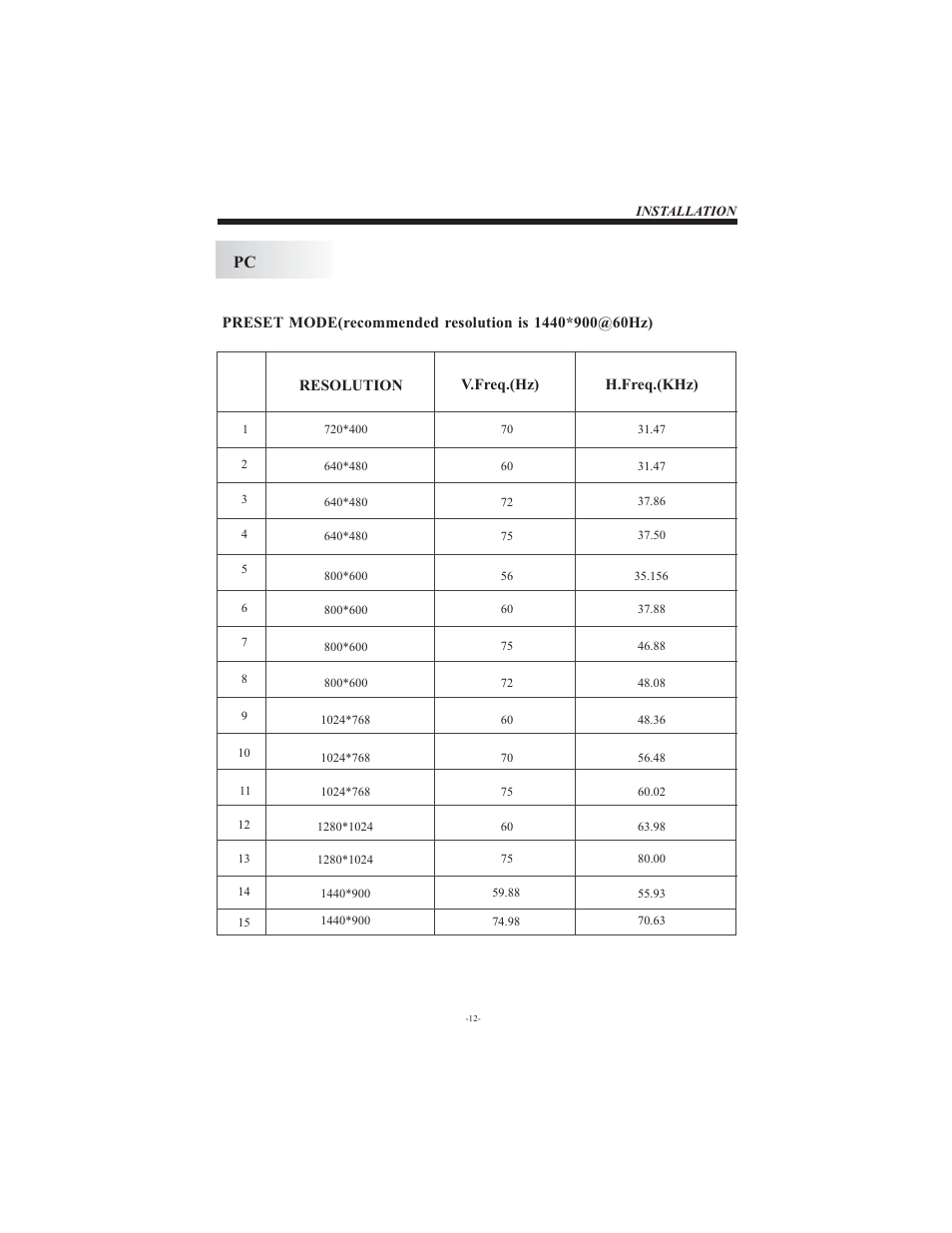 Curtis LCD1911 User Manual | Page 13 / 24