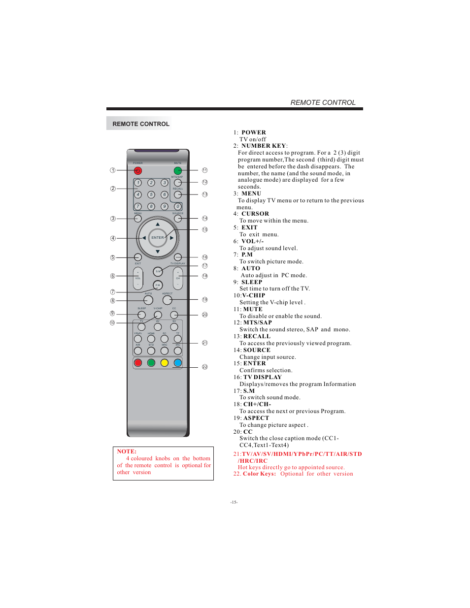 Remote control | Curtis LCD1911 User Manual | Page 16 / 24