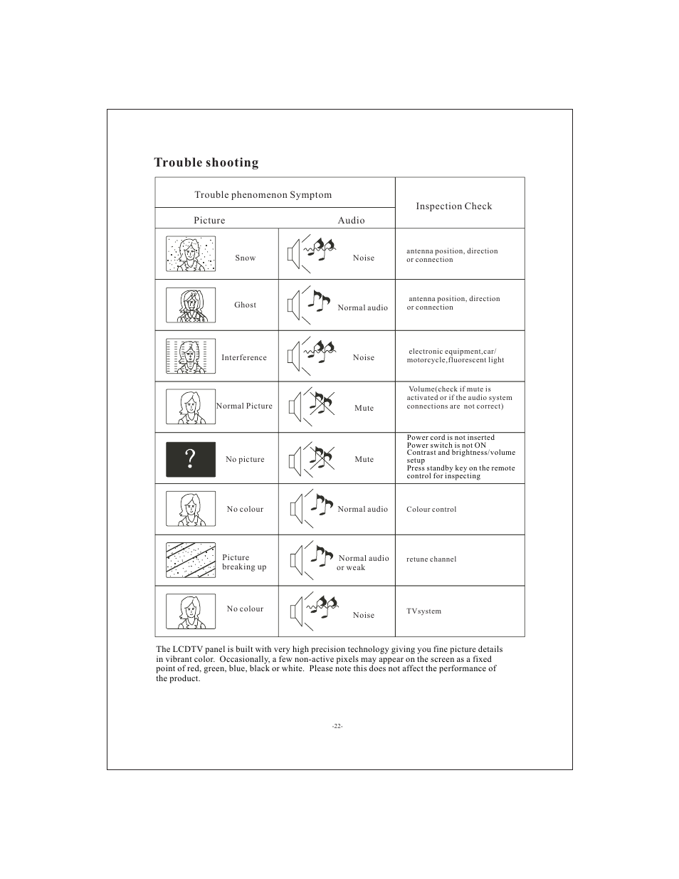 Trouble shooting | Curtis LCD1911 User Manual | Page 23 / 24