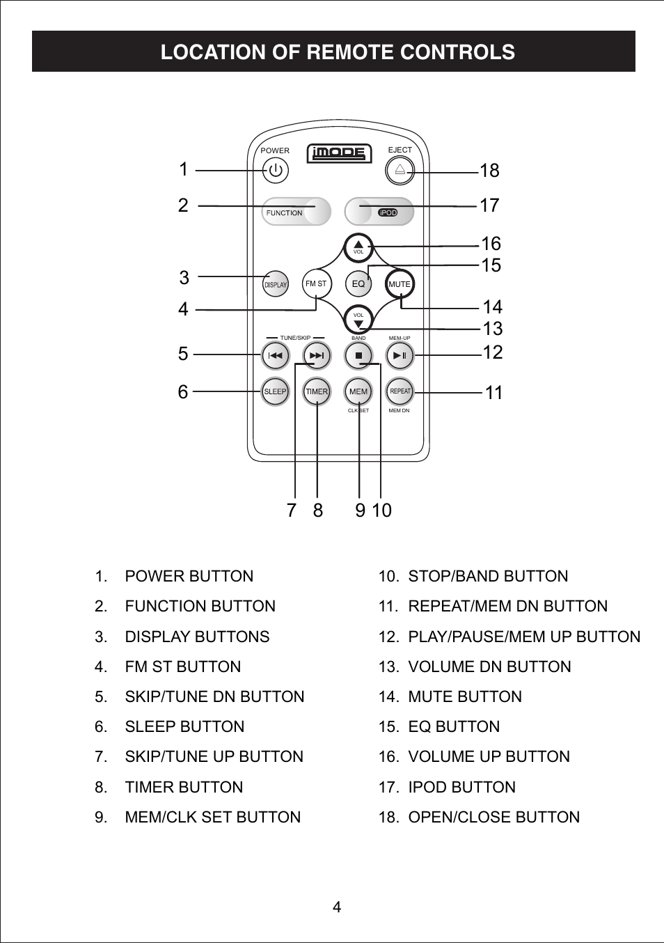 Location of remote controls | Curtis IP1500UK User Manual | Page 5 / 17