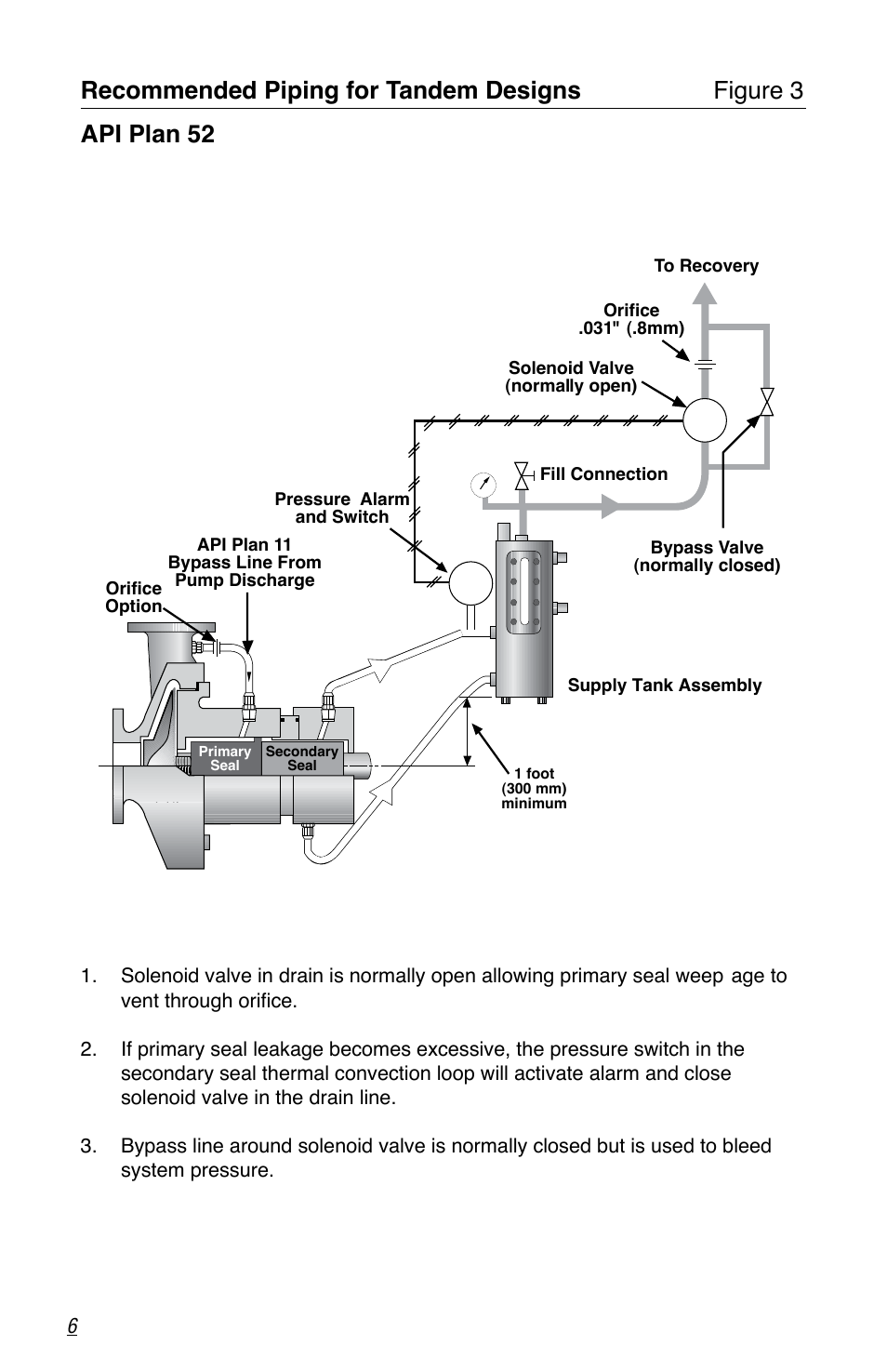 Flowserve Tandem Seal User Manual | Page 6 / 8