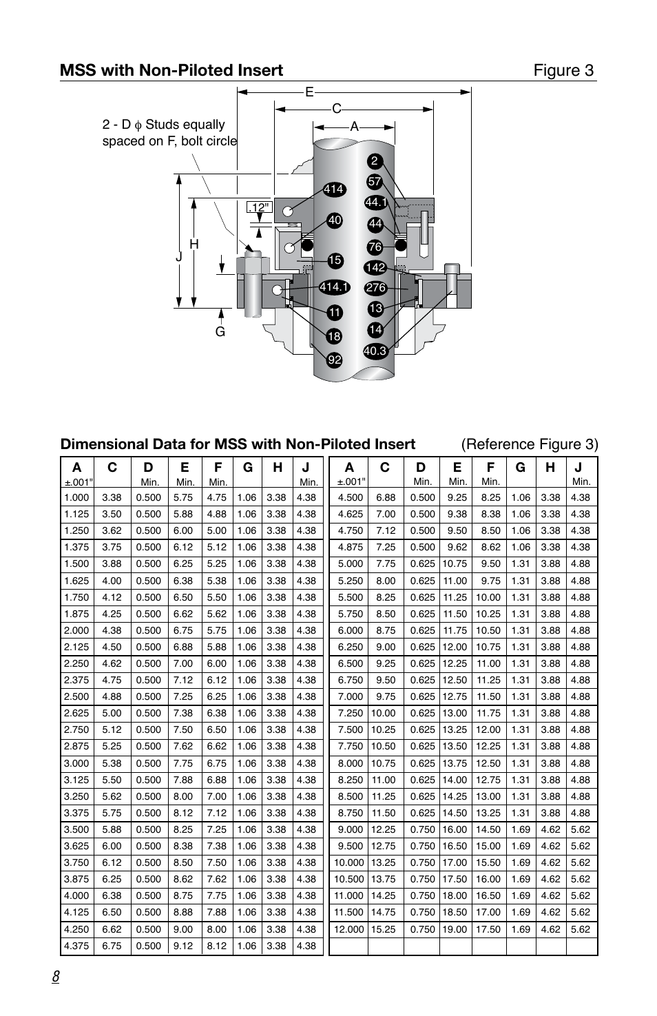 Mss with non-piloted insert figure 3 | Flowserve MSS Series User Manual | Page 8 / 12