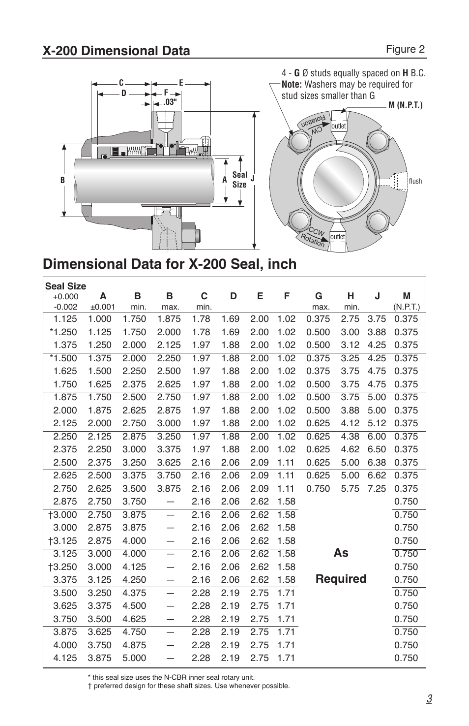 Dimensional data for x-200 seal, inch, X-200 dimensional data, Required | Flowserve X-200 User Manual | Page 3 / 12