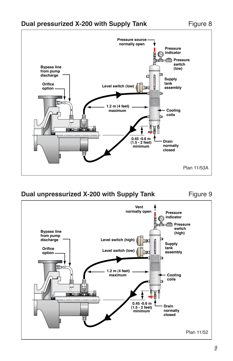 Flowserve X-200 User Manual | Page 9 / 12