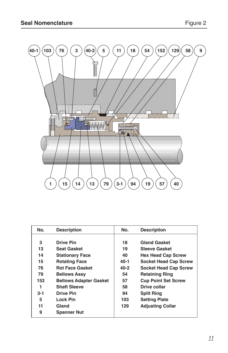 Seal nomenclature figure 2 | Flowserve GTS Series User Manual | Page 11 / 12