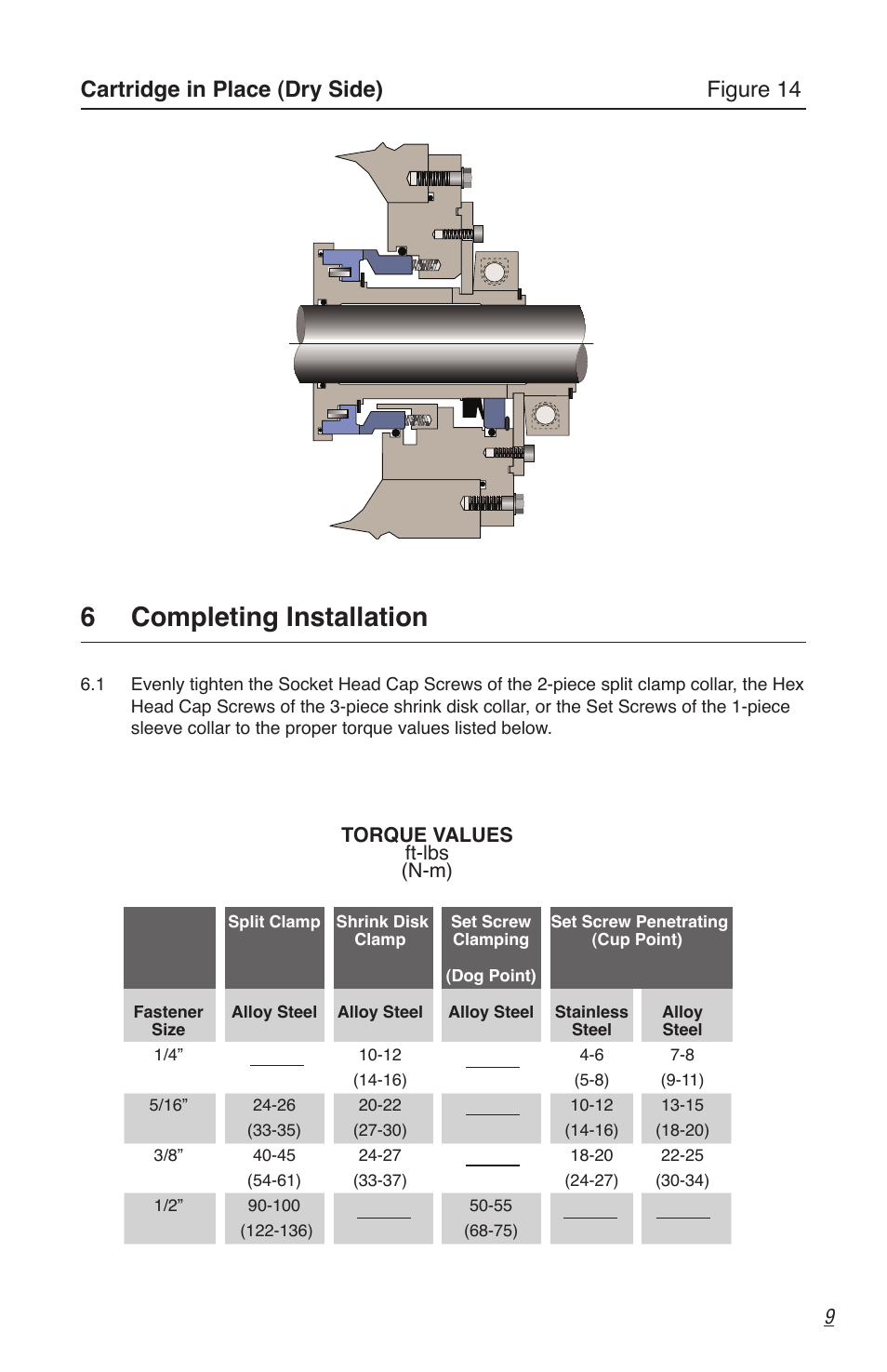 6 completing installation, Cartridge in place (dry side) figure 14 | Flowserve SLM-6000 User Manual | Page 9 / 12