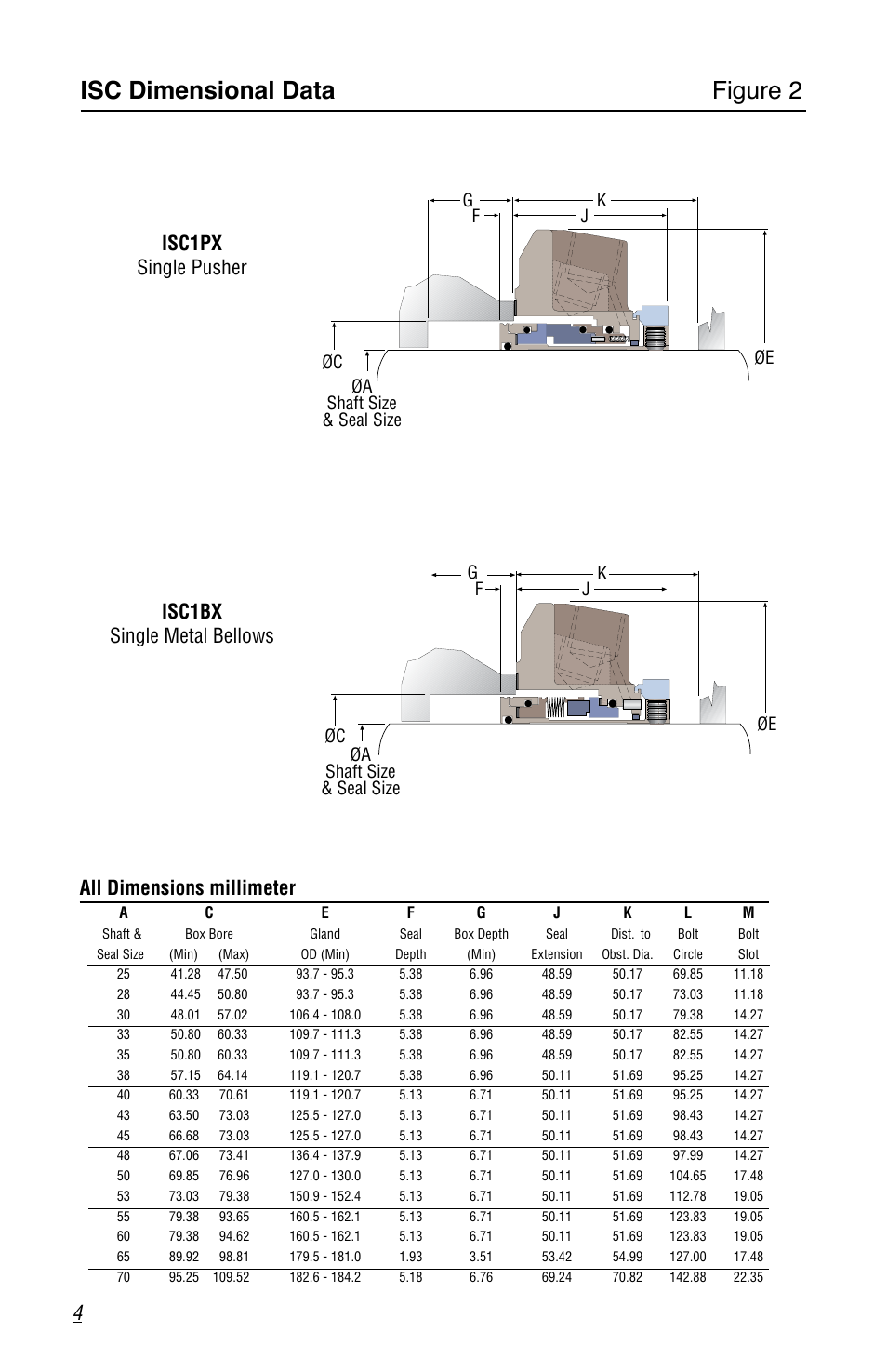 Isc dimensional data figure 2, Isc1bx single metal bellows, All dimensions millimeter isc1px single pusher | Kj g f øc øa shaft size & seal size øe | Flowserve ISC Series User Manual | Page 4 / 16