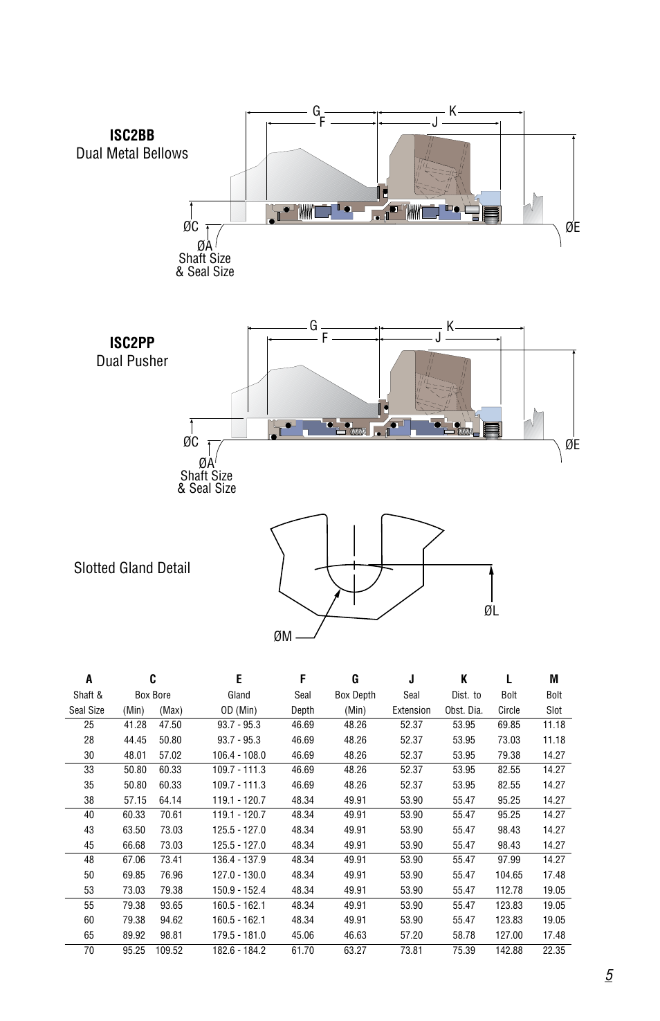 Flowserve ISC Series User Manual | Page 5 / 16