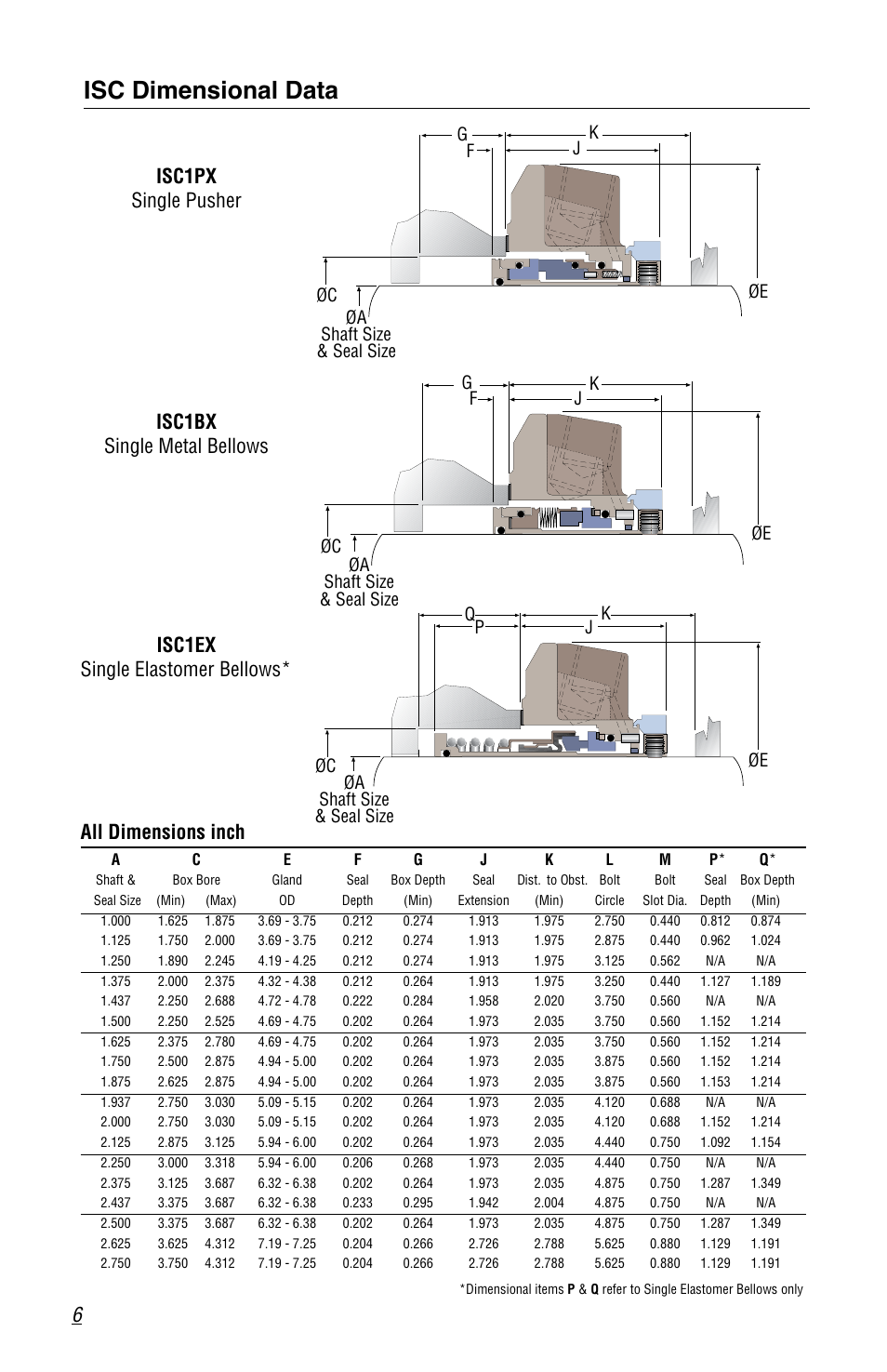 Isc dimensional data, All dimensions inch | Flowserve ISC Series User Manual | Page 6 / 16