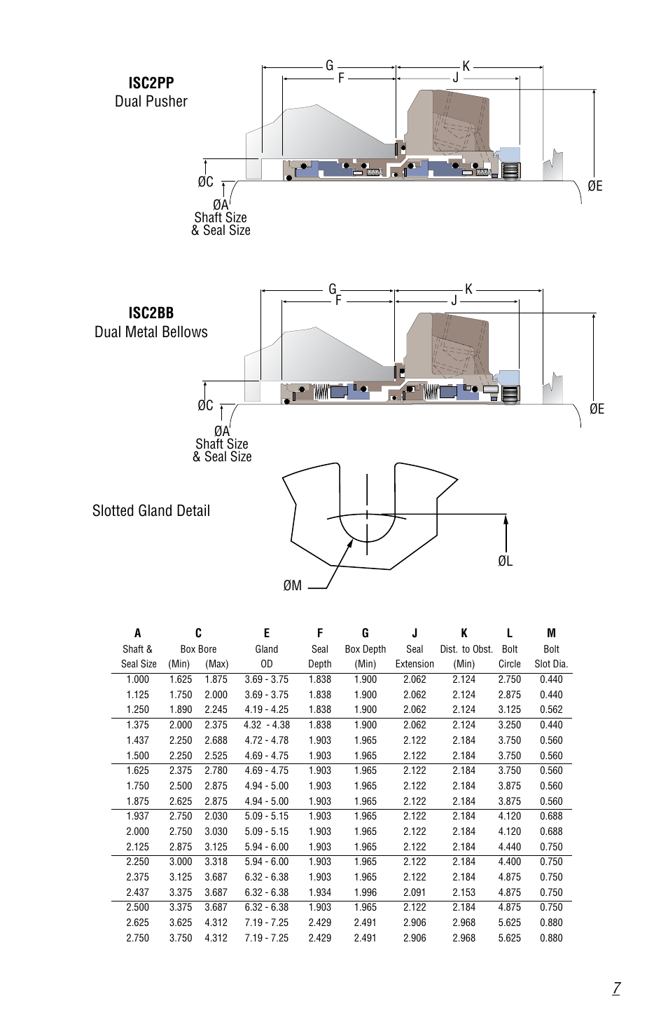 7slotted gland detail isc2bb dual metal bellows, Isc2pp dual pusher, Gf k j øe øa shaft size & seal size øc øl øm | Flowserve ISC Series User Manual | Page 7 / 16