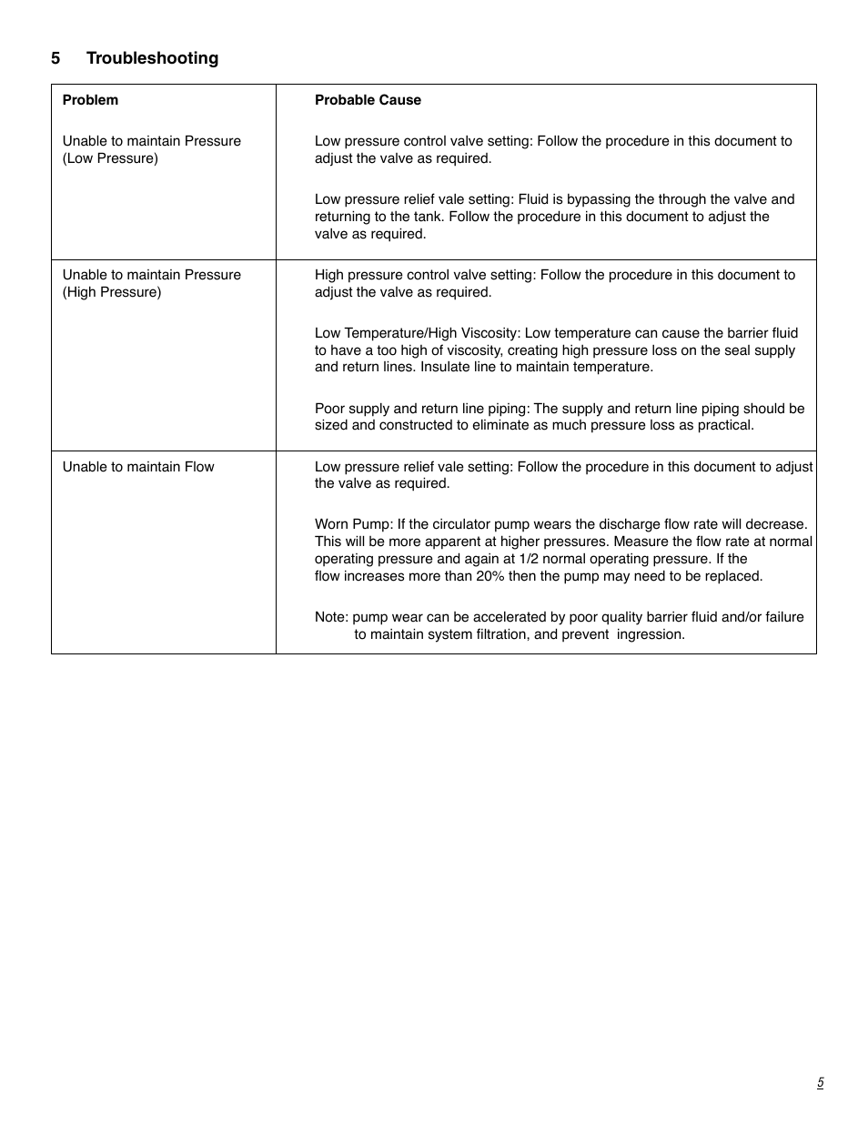 Flowserve Circulator User Manual | Page 5 / 12