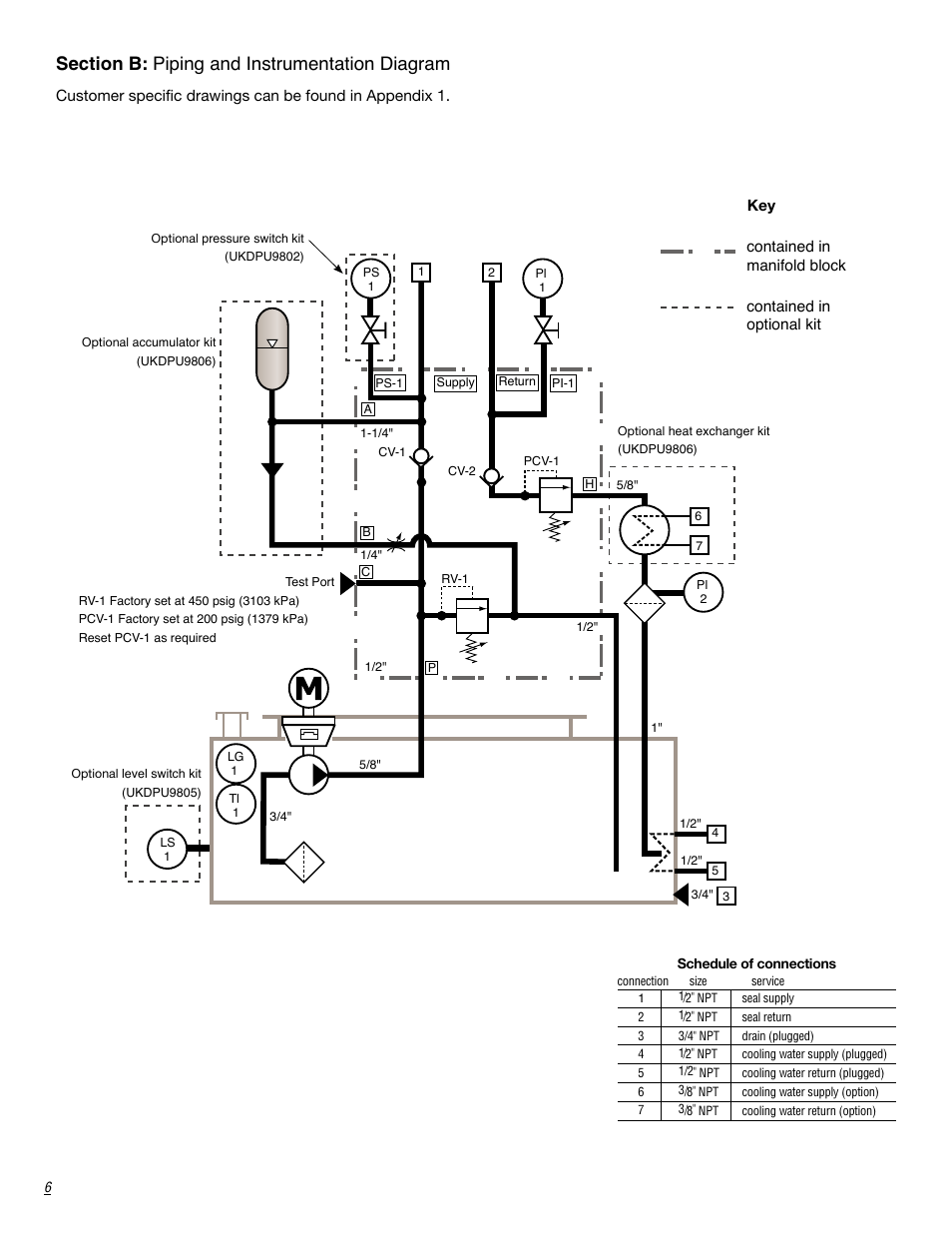 Flowserve Circulator User Manual | Page 6 / 12
