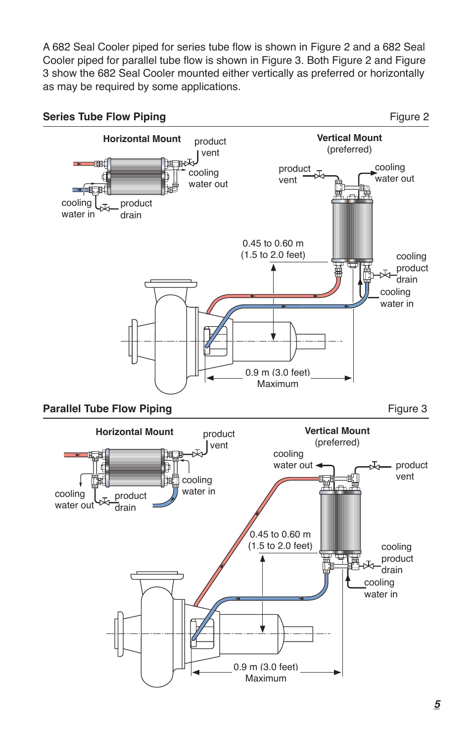 Flowserve 682 Seal Cooler User Manual | Page 5 / 8