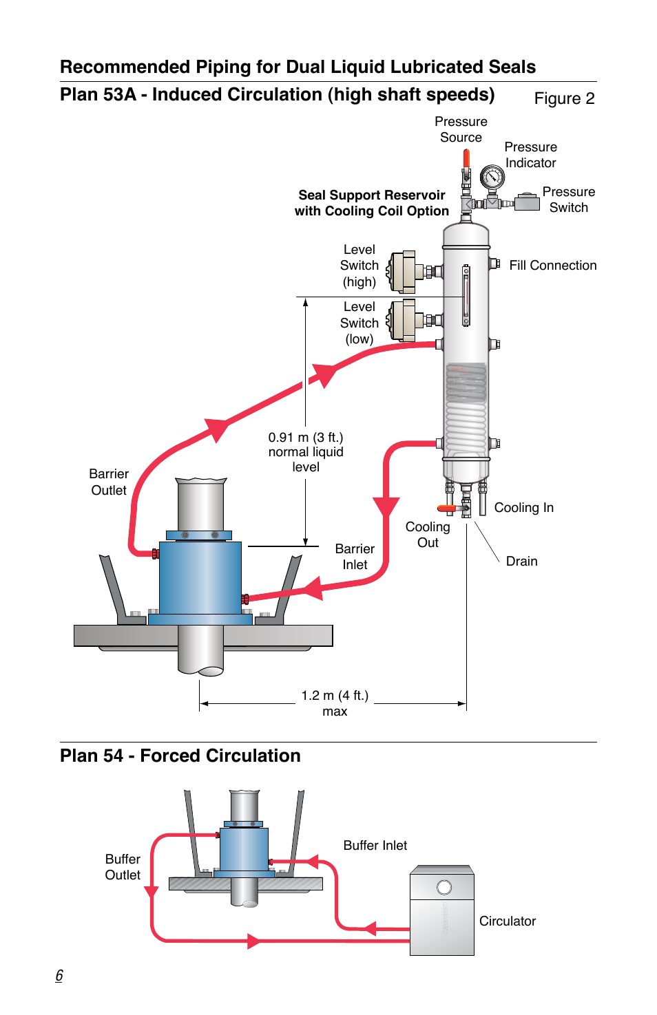 Plan 54 - forced circulation, Figure 2 | Flowserve MW-200 Series User Manual | Page 6 / 8