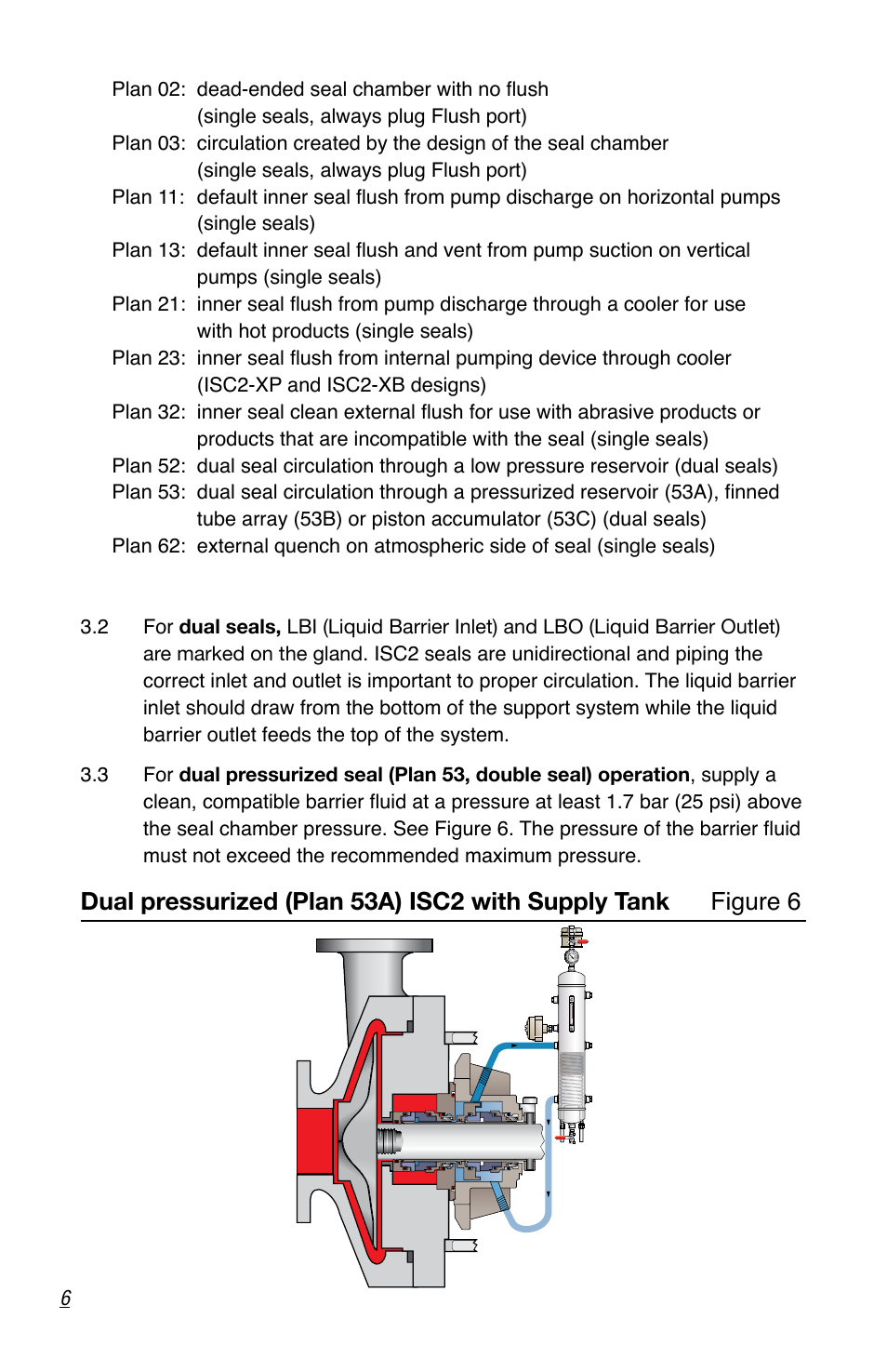 Flowserve ISC2 Series User Manual | Page 6 / 8