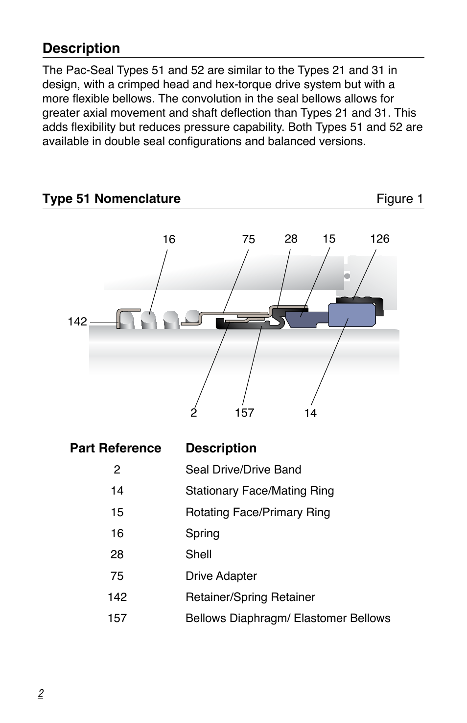 Description | Flowserve Pac-Seal Type 51 User Manual | Page 2 / 8