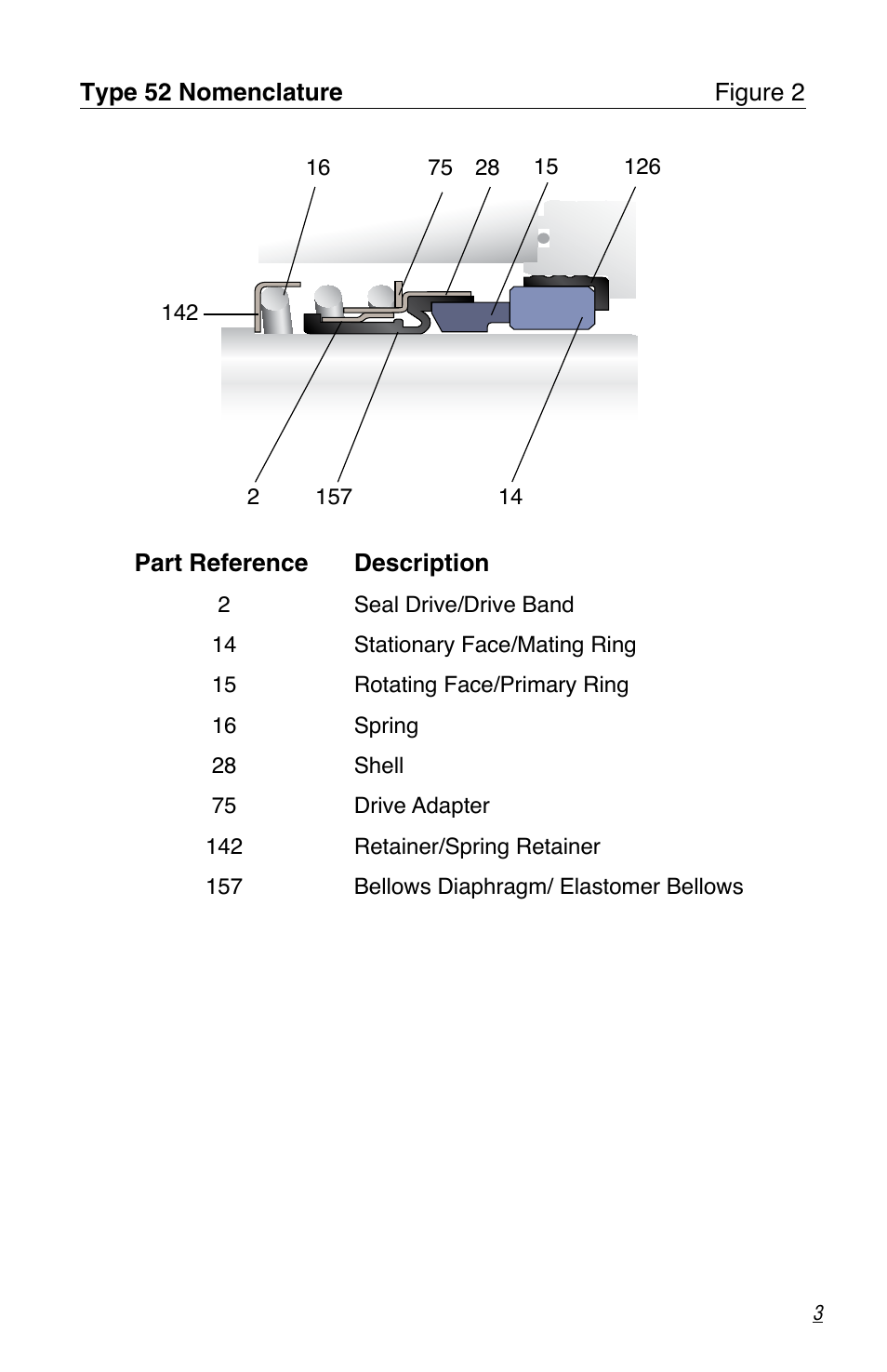 Flowserve Pac-Seal Type 51 User Manual | Page 3 / 8