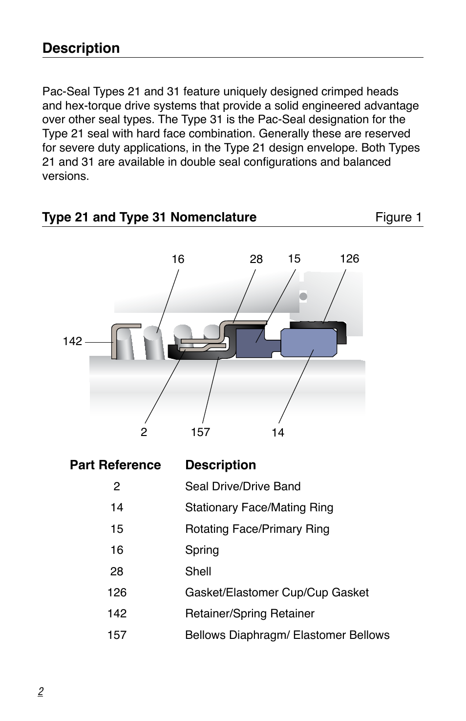 Description | Flowserve Pac-Seal Type 21 User Manual | Page 2 / 8