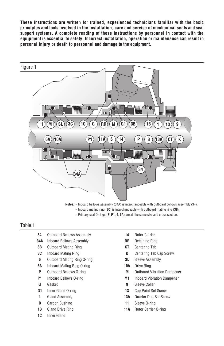 1nomenclature, Figure 1, Table 1 | Flowserve ISC2SS User Manual | Page 2 / 12
