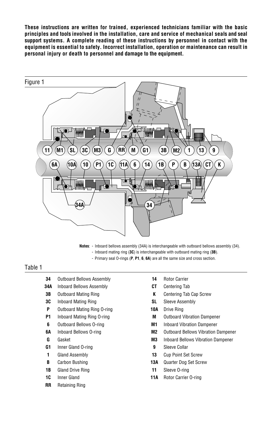 1nomenclature, Figure 1, Table 1 | Flowserve ISC2BB User Manual | Page 2 / 12