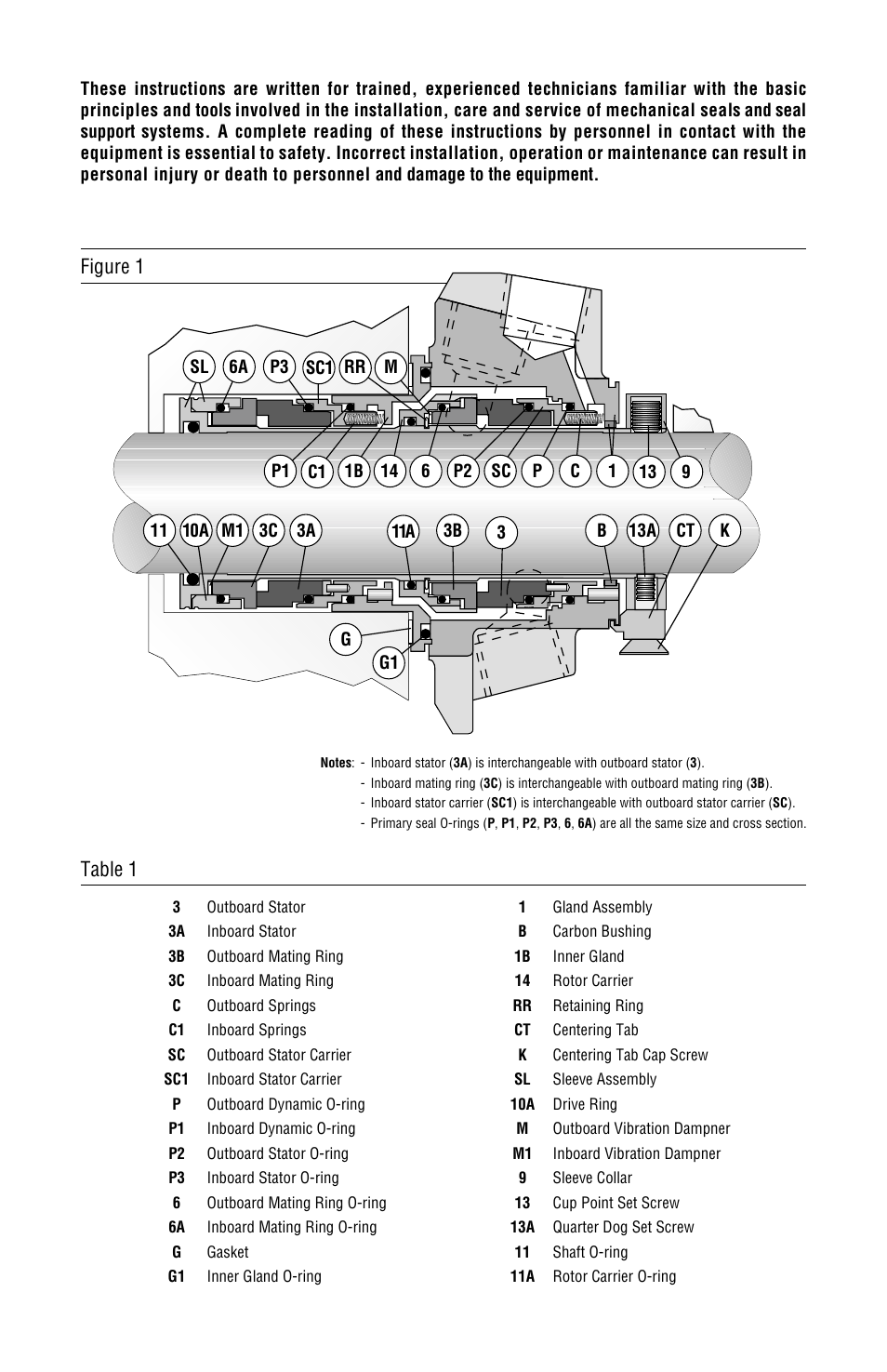 1nomenclature, Figure 1, Table 1 | Flowserve ISC2PP User Manual | Page 2 / 12