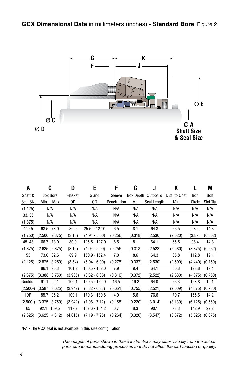 Figure 2 | Flowserve GCX Series User Manual | Page 4 / 12