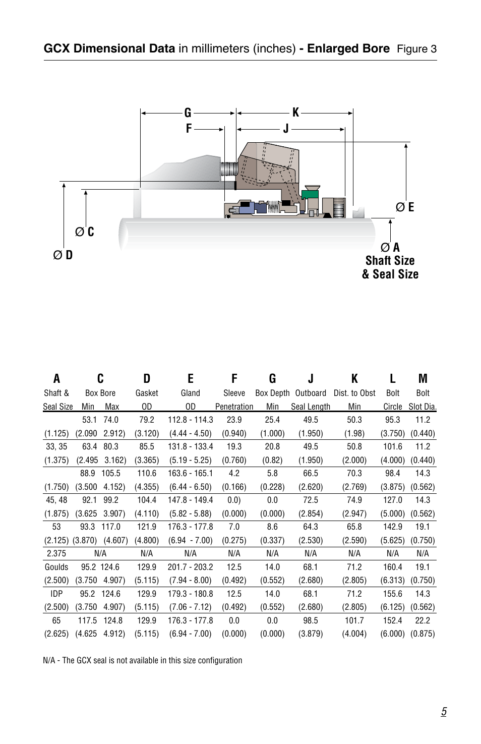 Figure 3 | Flowserve GCX Series User Manual | Page 5 / 12