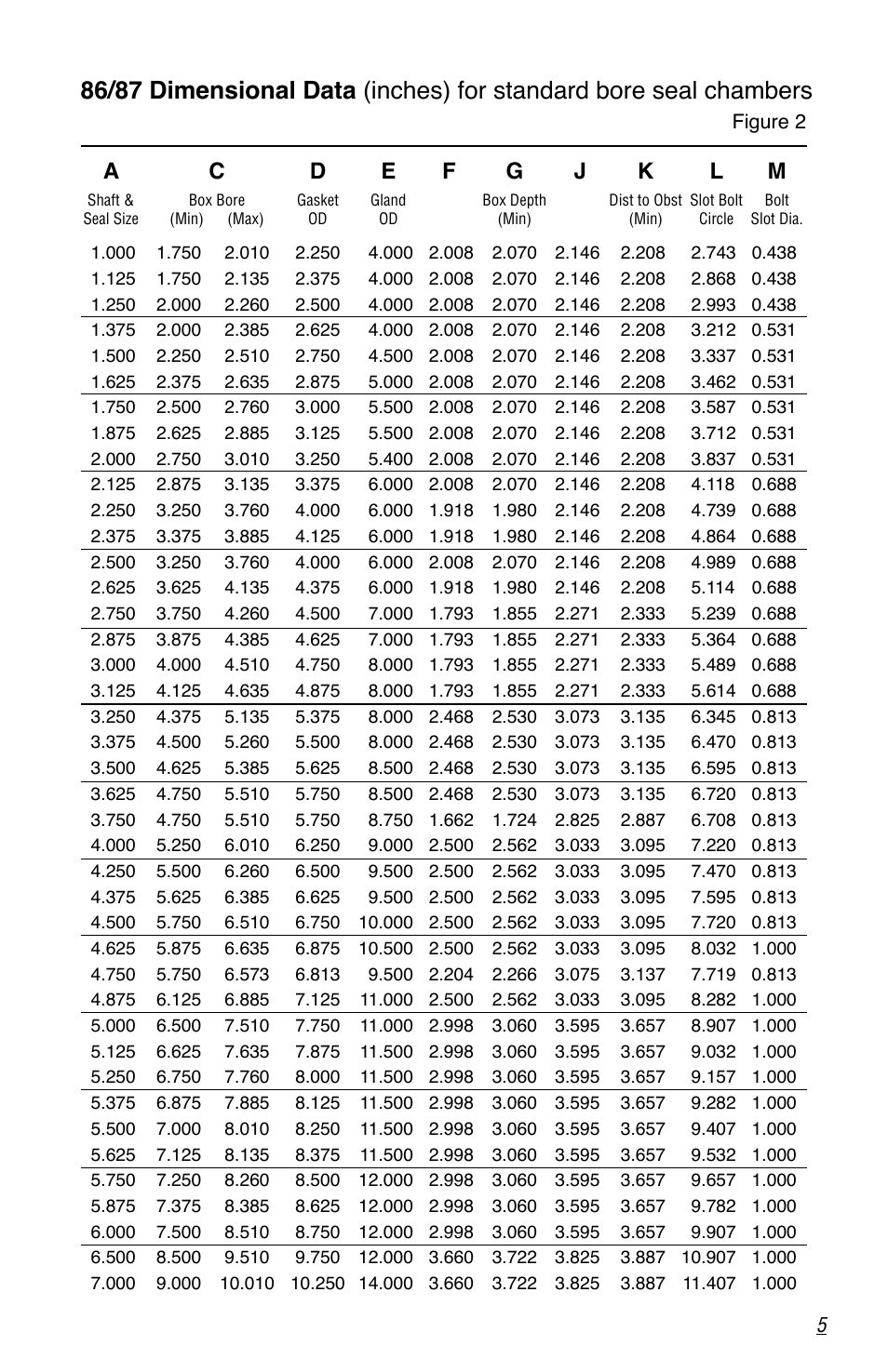 Flowserve 80 Series Five Star Seal User Manual | Page 5 / 12