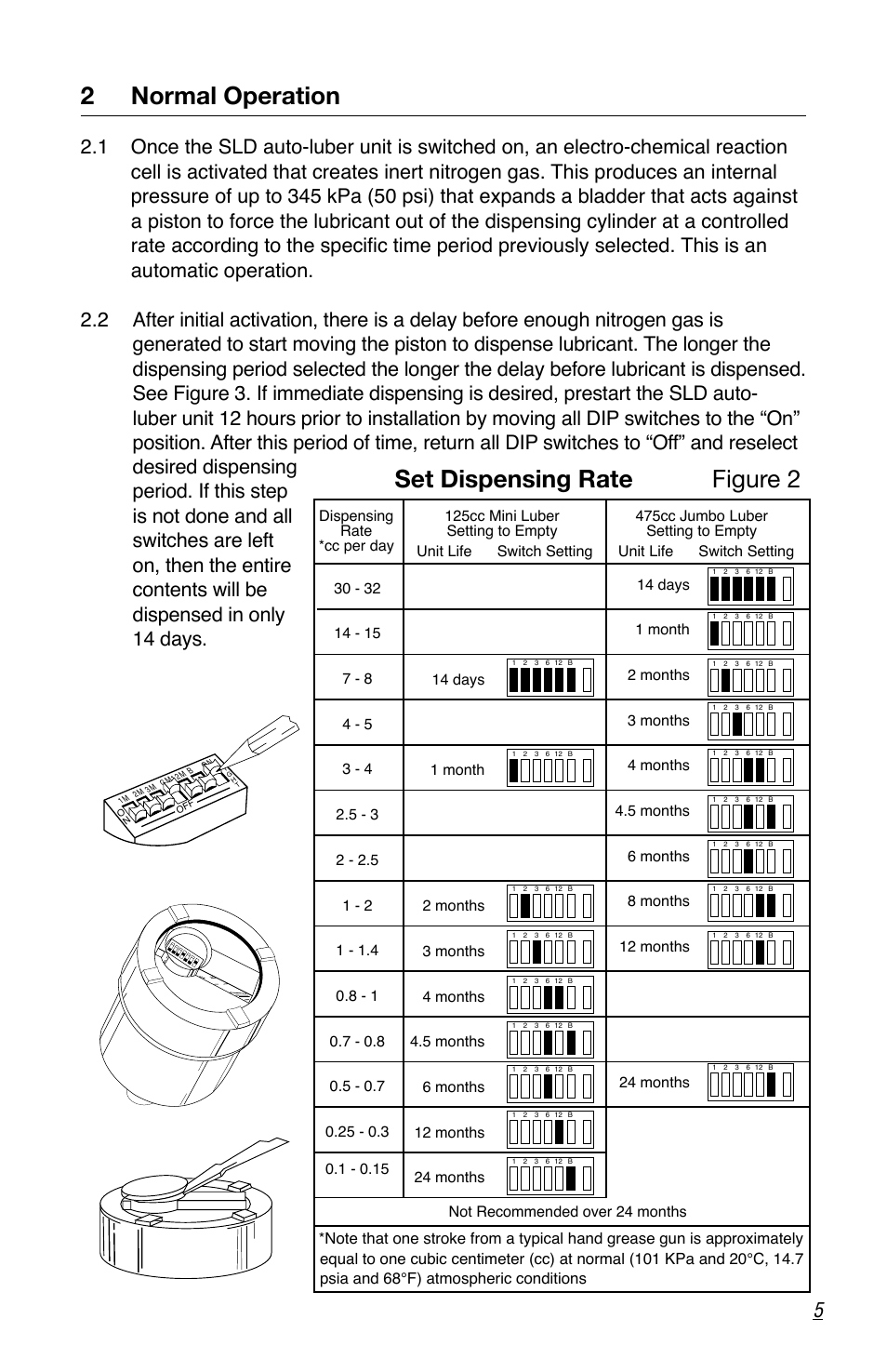 Set dispensing rate figure 2, 2normal operation | Flowserve SLD User Manual | Page 5 / 8