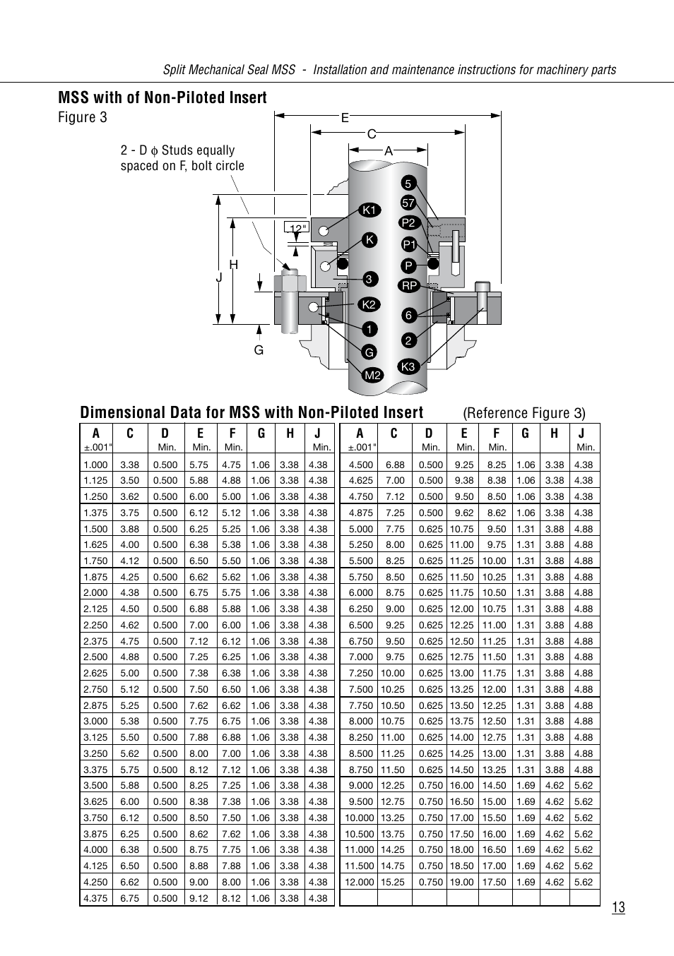 Dimensional data for mss with non-piloted insert, Mss with of non-piloted insert, Reference figure 3) | Figure 3 | Flowserve MSS User Manual | Page 13 / 19