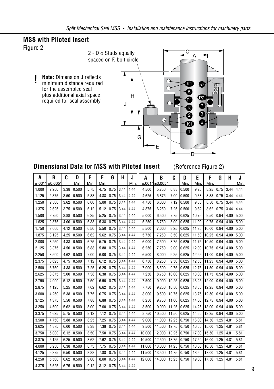 Dimensional data for mss with piloted insert, Mss with piloted insert | Flowserve MSS User Manual | Page 9 / 19