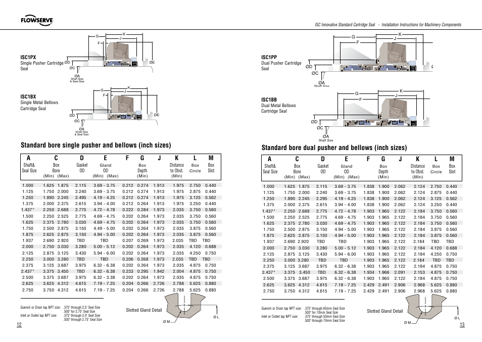 Standard bore dual pusher and bellows (inch sizes) | Flowserve ISC User Manual | Page 7 / 12