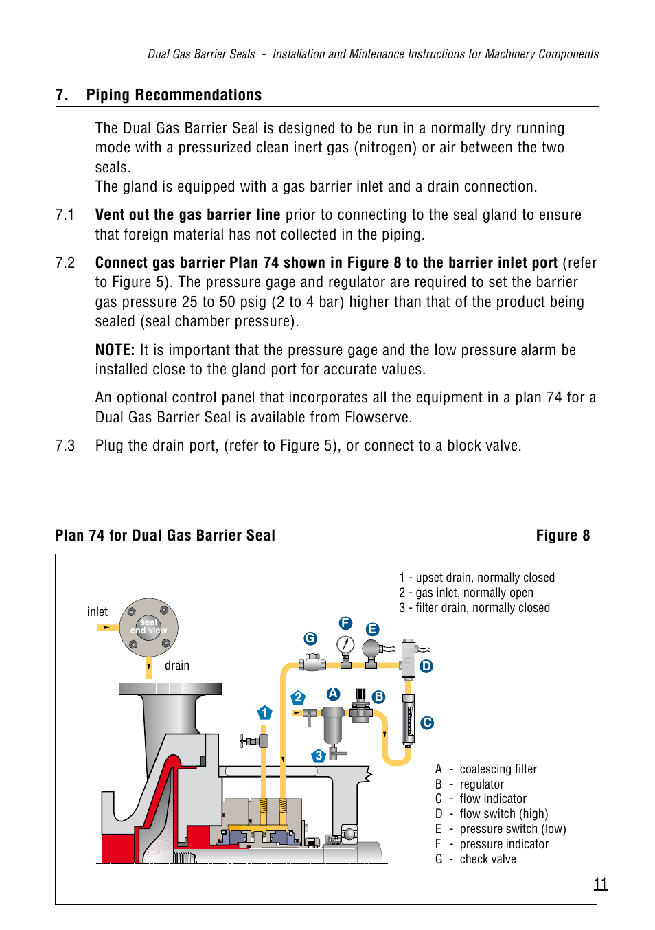 Flowserve Dual Gas Barrier Seals User Manual | Page 11 / 15