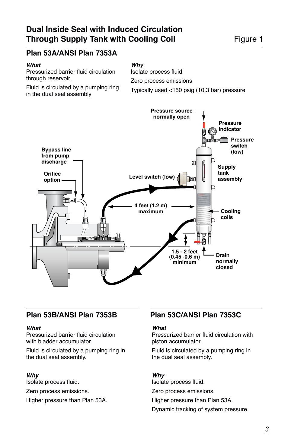 Flowserve Seal Support Reservoir User Manual | Page 3 / 8