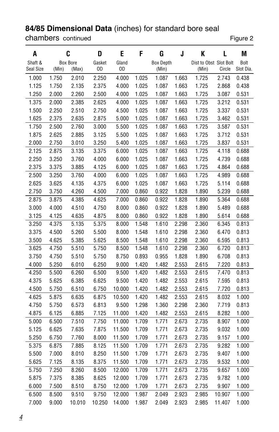 Flowserve 80 Series Five Star Seal User Manual | Page 4 / 8