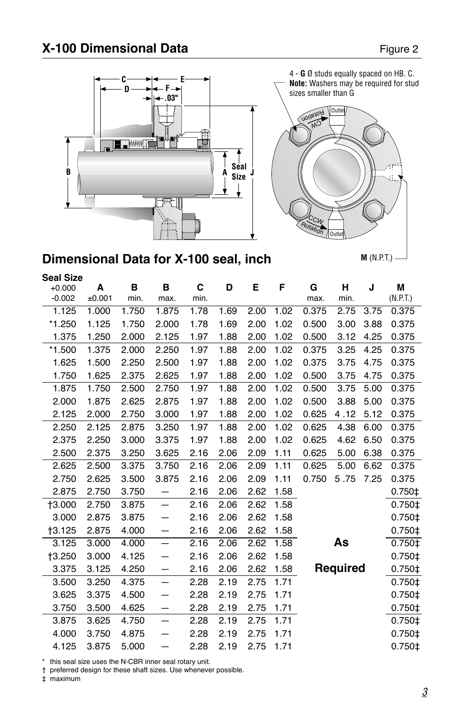 Dimensional data for x-100 seal, inch, X-100 dimensional data, Required | Flowserve X-100 User Manual | Page 3 / 8