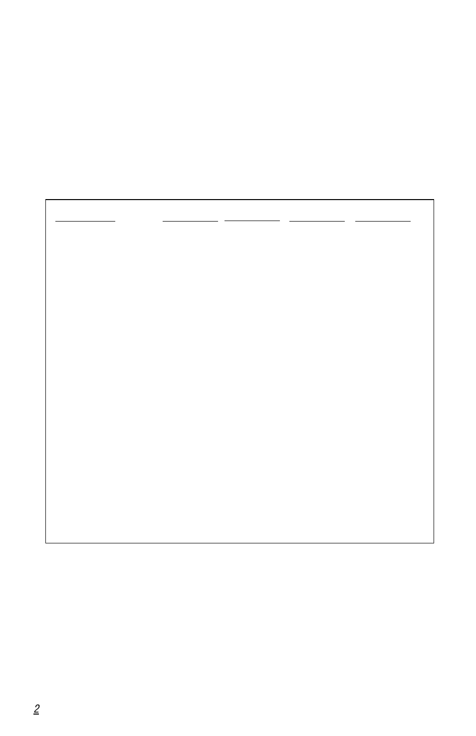 Table 1 | Flowserve PSS II Supplementary User Manual | Page 2 / 4