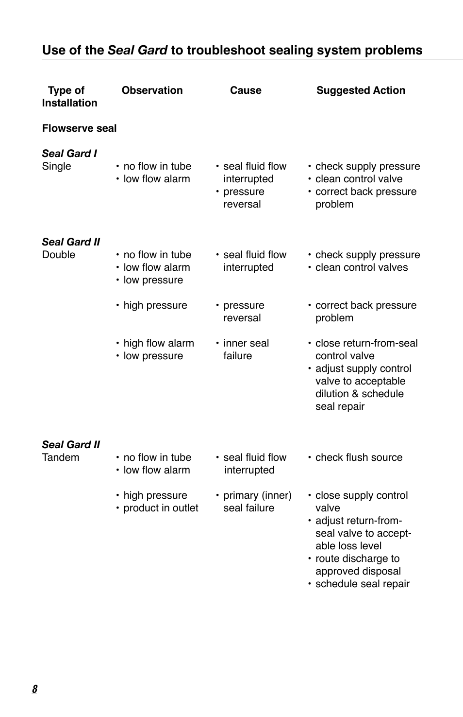 Flowserve Seal Gard User Manual | Page 8 / 12