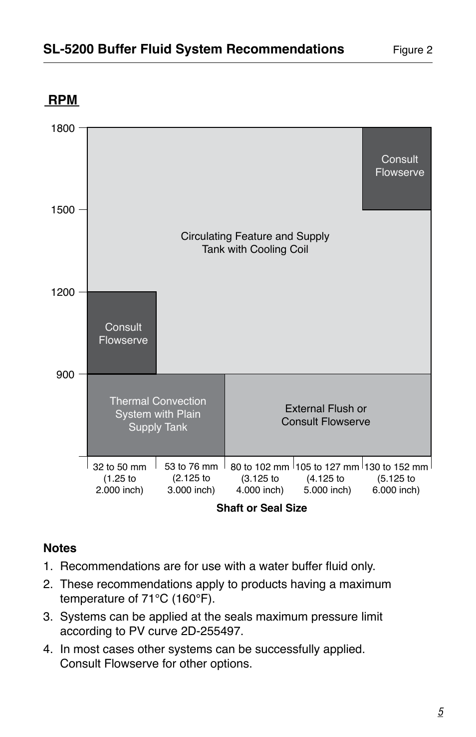 Sl-5200 buffer fluid system recommendations | Flowserve SL-5000 Seals User Manual | Page 5 / 8