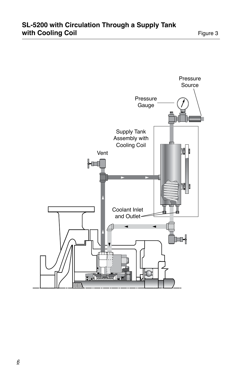 Flowserve SL-5000 Seals User Manual | Page 6 / 8