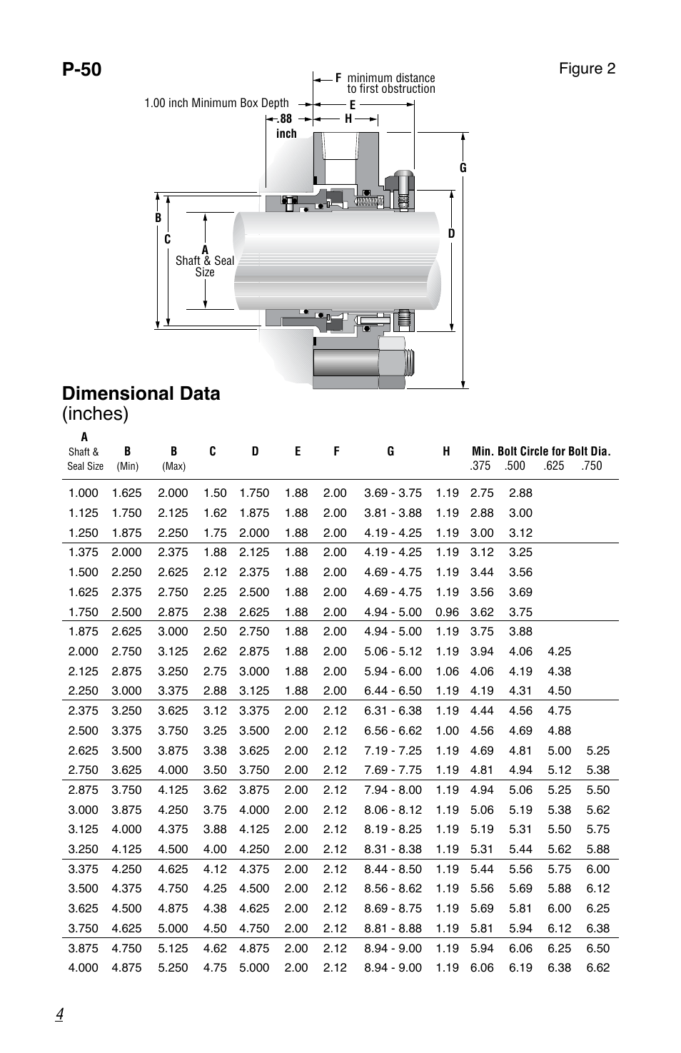 Dimensional data (inches), P-50, Figure 2 | Flowserve P-50 Durametallic User Manual | Page 4 / 12