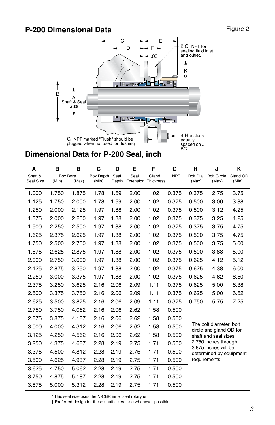 Dimensional data for p-200 seal, inch, P-200 dimensional data, Figure 2 | Flowserve P-200 Durametallic User Manual | Page 3 / 12