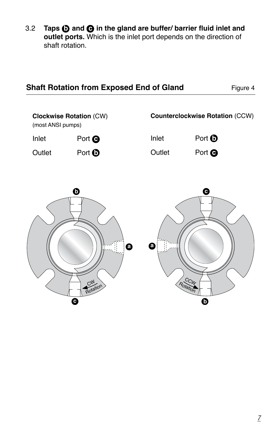 Shaft rotation from exposed end of gland | Flowserve P-200 Durametallic User Manual | Page 7 / 12