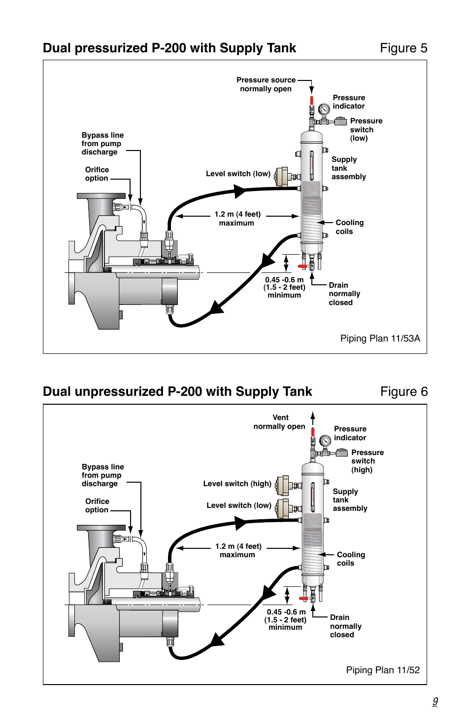 Flowserve P-200 Durametallic User Manual | Page 9 / 12