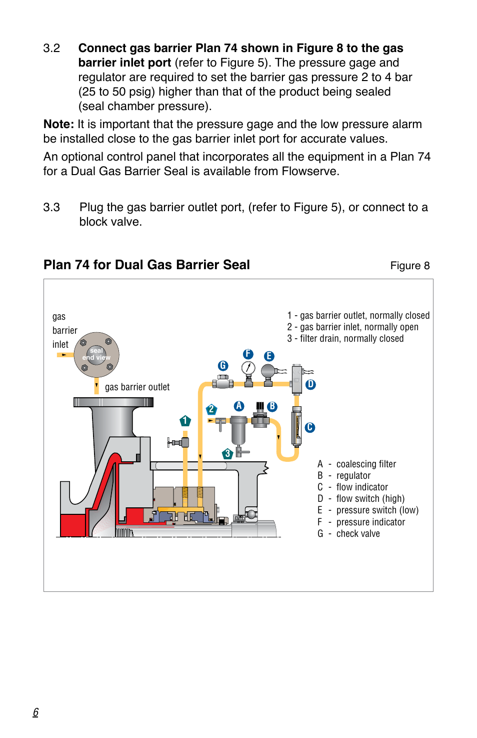 Plan 74 for dual gas barrier seal | Flowserve Dual Gas Barrier Seals User Manual | Page 6 / 8