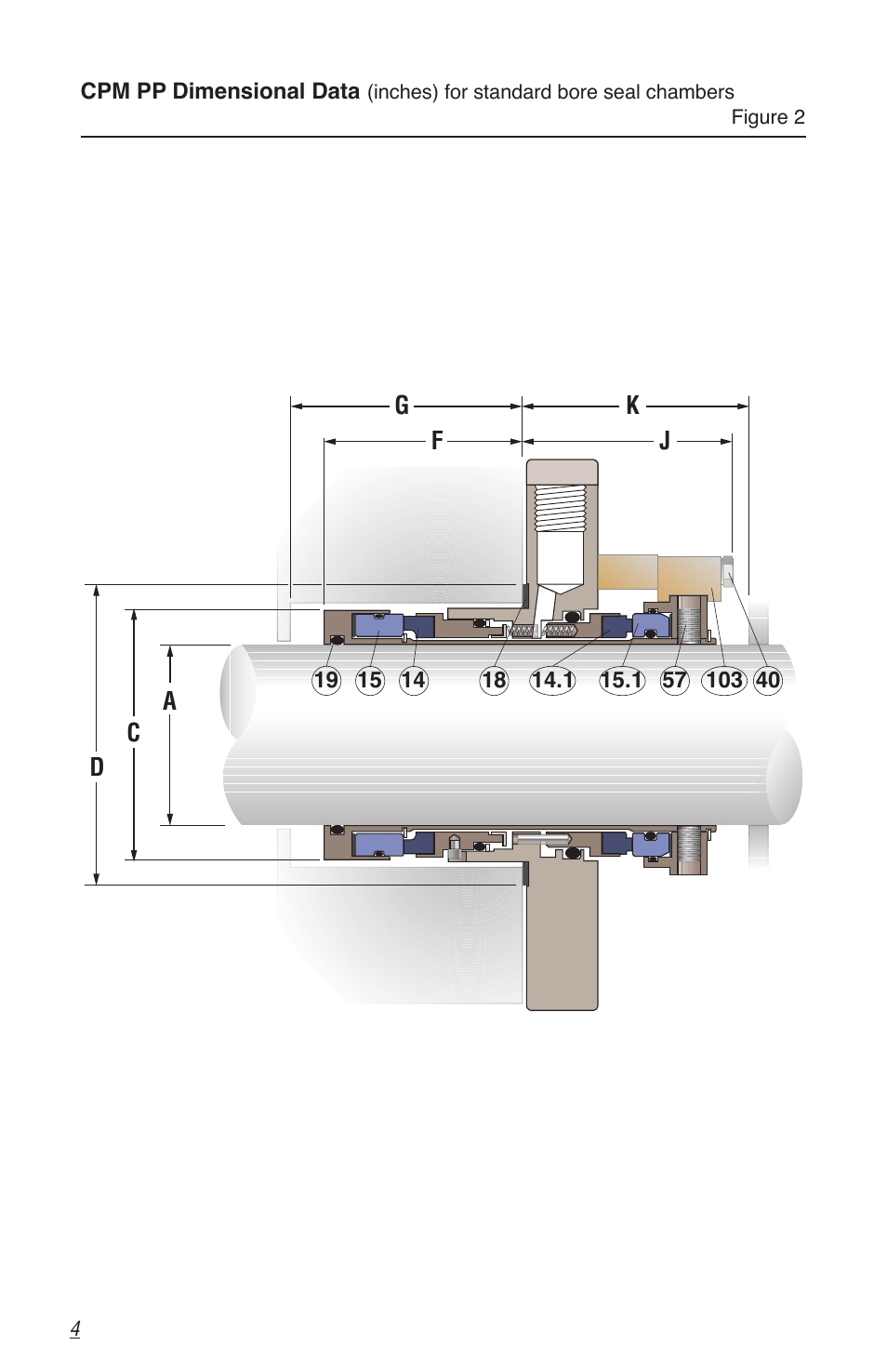 Flowserve CPM Series User Manual | Page 4 / 12