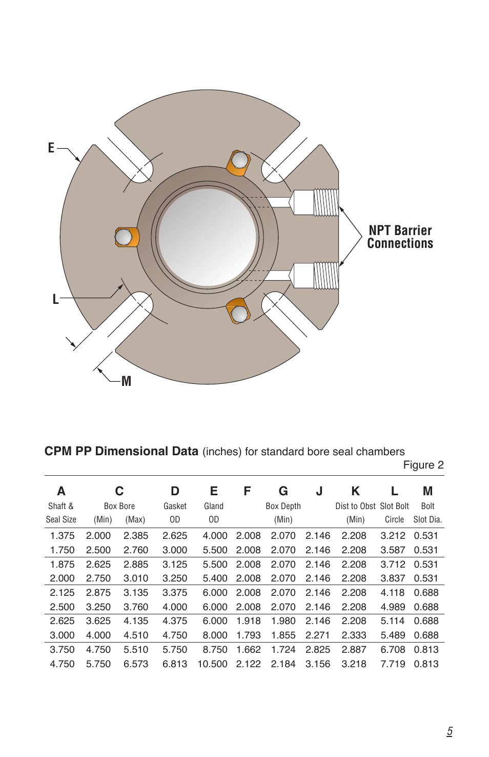 El m npt barrier connections, Cpm pp dimensional data | Flowserve CPM Series User Manual | Page 5 / 12